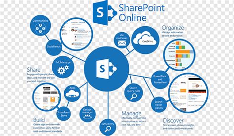 Microsoft SharePoint Designer 2025 Free Full Download
