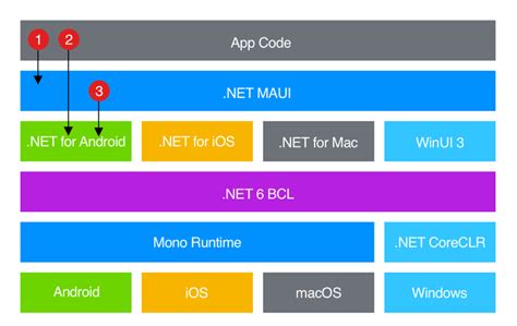 MultiPack .NET Windows Desktop